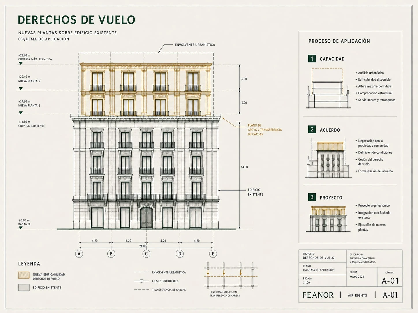 Plano arquitectonico esquematico que explica como se aplican los derechos de vuelo sobre un edificio existente